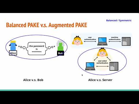 COMP90043 Cryptography and Security - PAKE Protocol Introduction