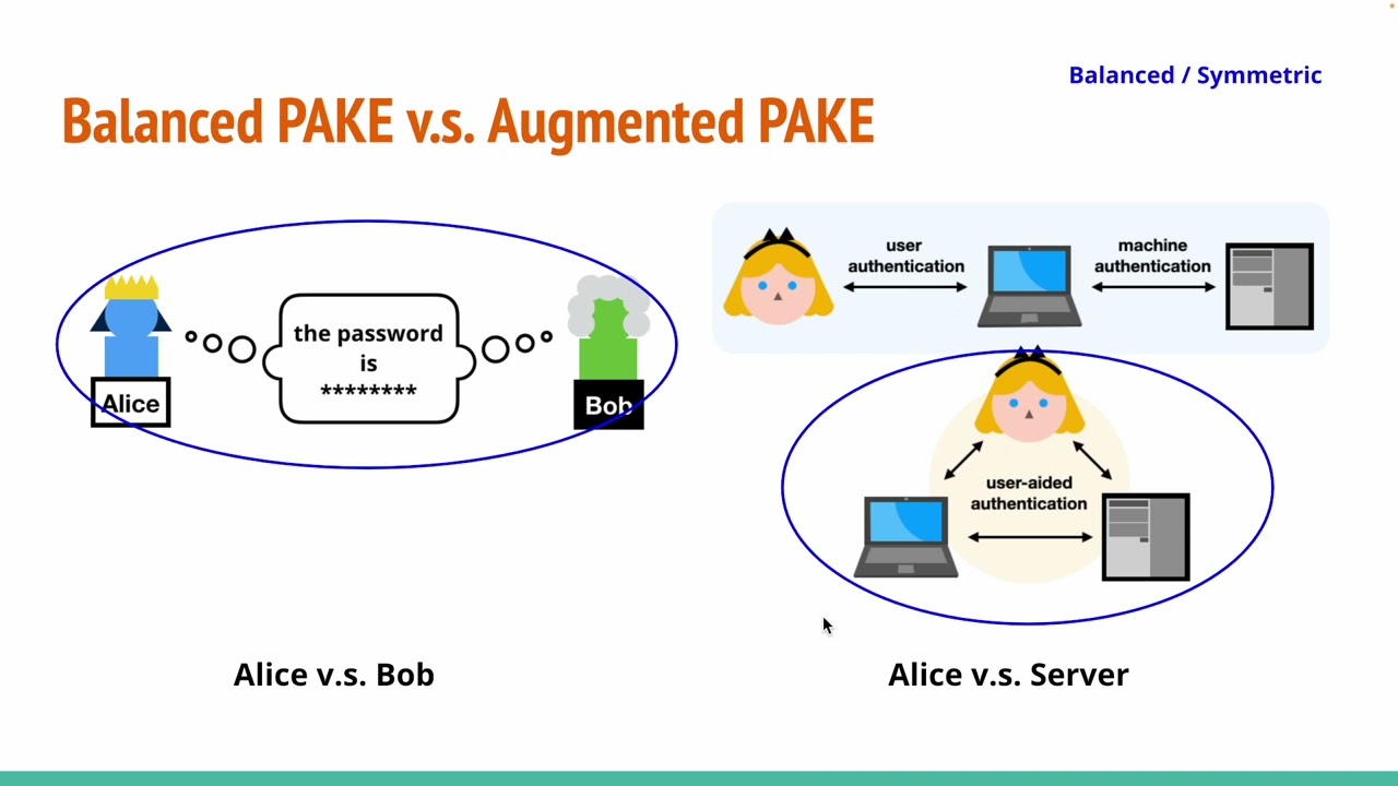 Understanding PAKE Protocols in Cryptography 🔐