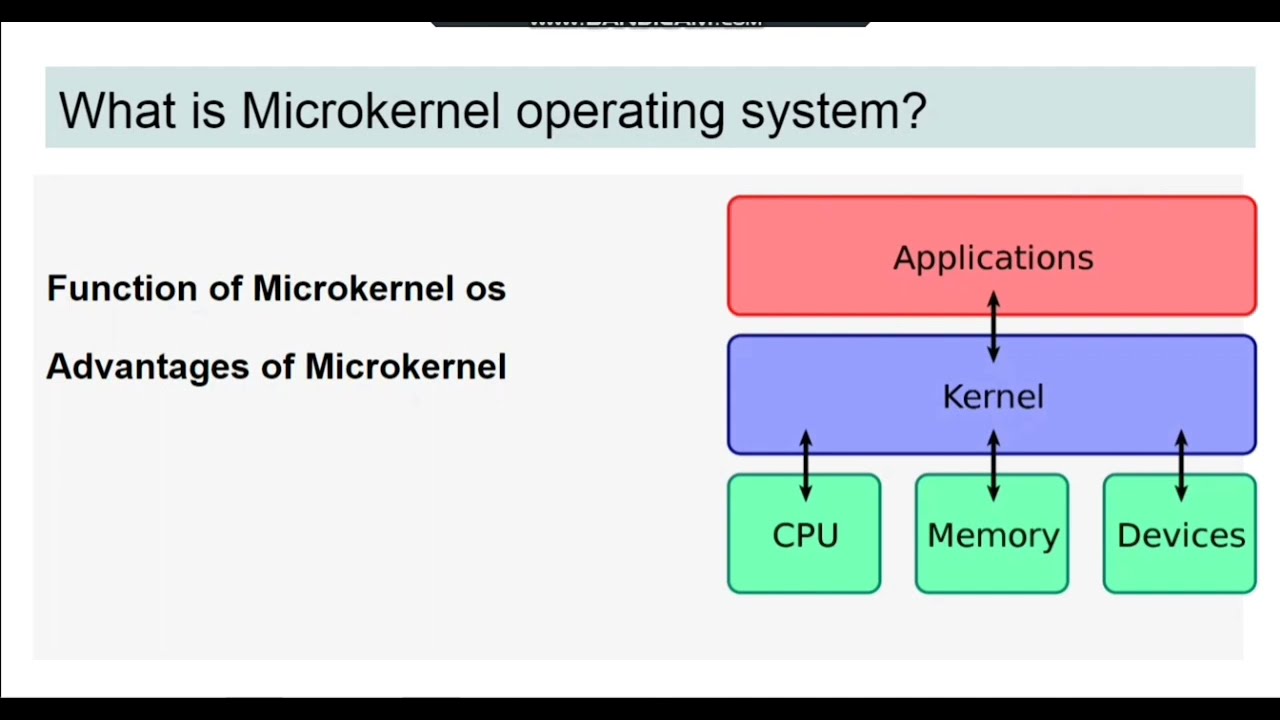 Microkernel OS Explained: Functions & Benefits 🖥️