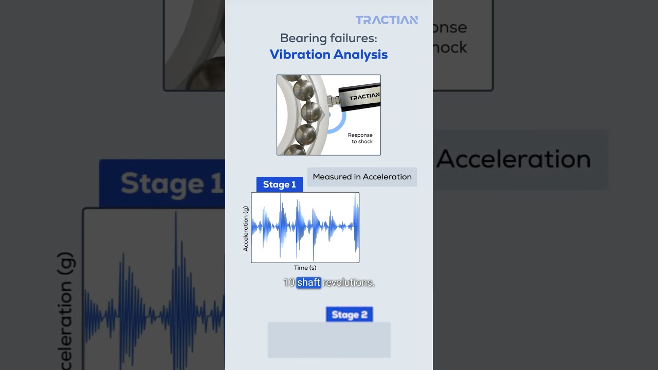 Early Bearing Fault Detection via Vibration Analysis