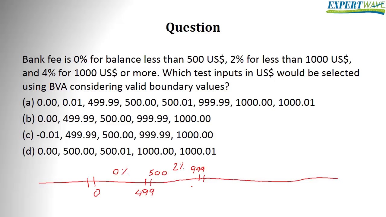 048 Boundary Value Analysis Example for CC Testing 🔍