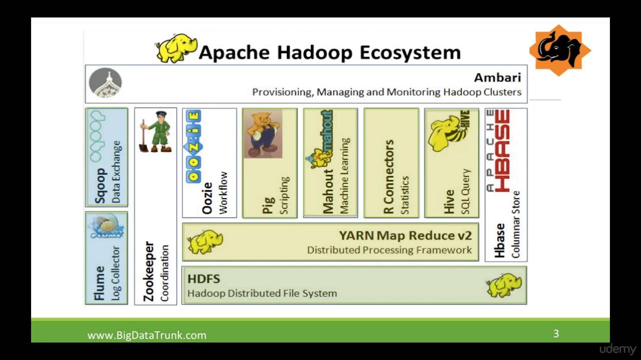 Big Data Ecosystem Explained 📊
