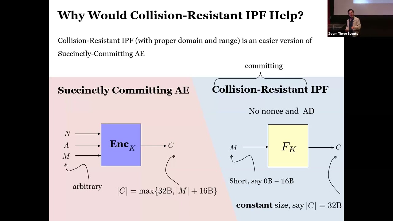 Symmetric Cryptography 2 at Crypto 2024 🔐 – Insights, Papers & Slides