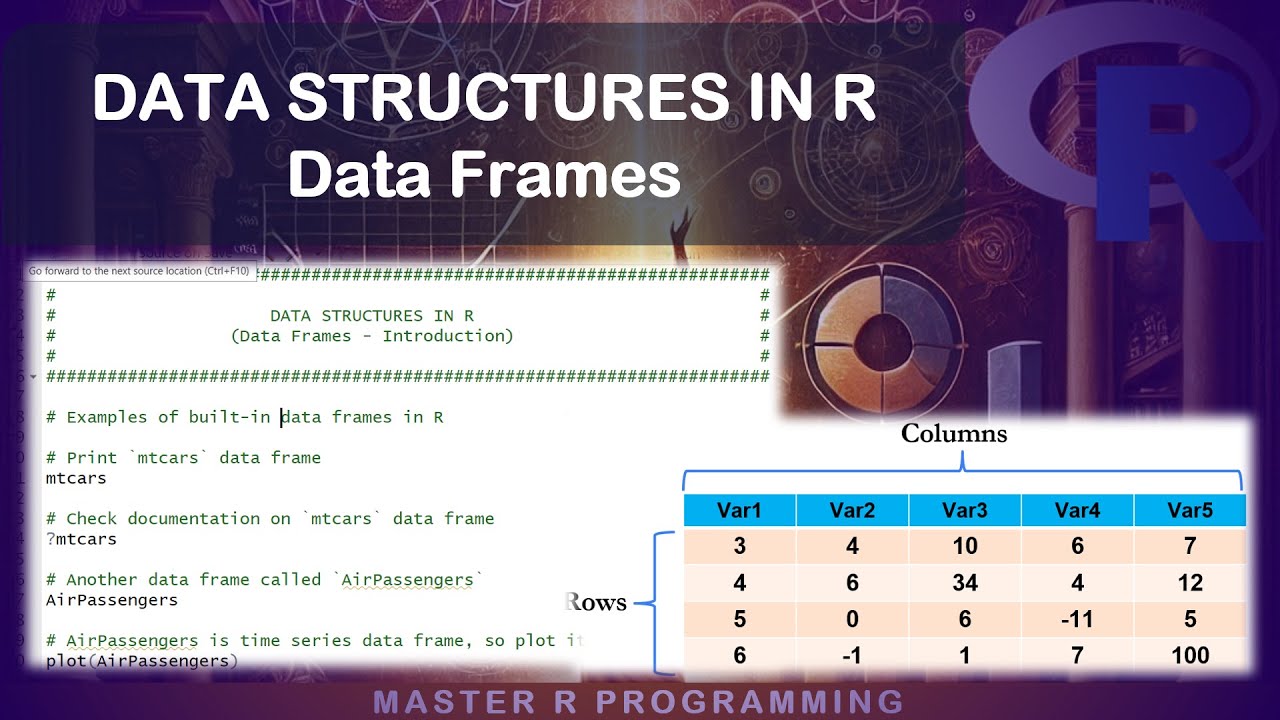Master Data Frames in R: A Beginner's Guide 📊