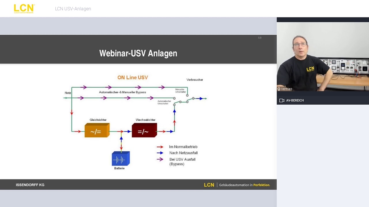 USV Anlagen: Grundlagen & Voraussetzungen
