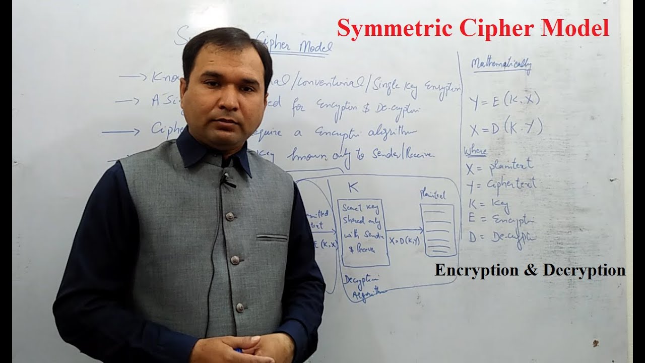 Master Symmetric Cipher: Essential Guide to Encryption & Decryption 🔐