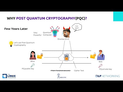 Step-by-Step Strategy for Migrating to Post-Quantum Cryptography