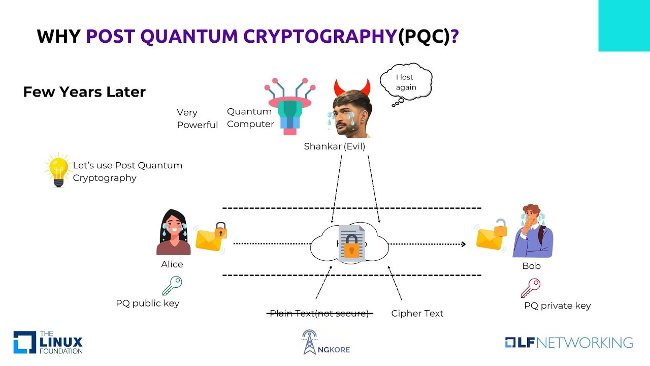 Ultimate Guide to Migrating Safely to Post-Quantum Cryptography 🔐
