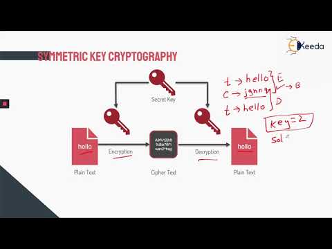 Unlocking The Secrets: The Power Of Symmetric Key Cryptography