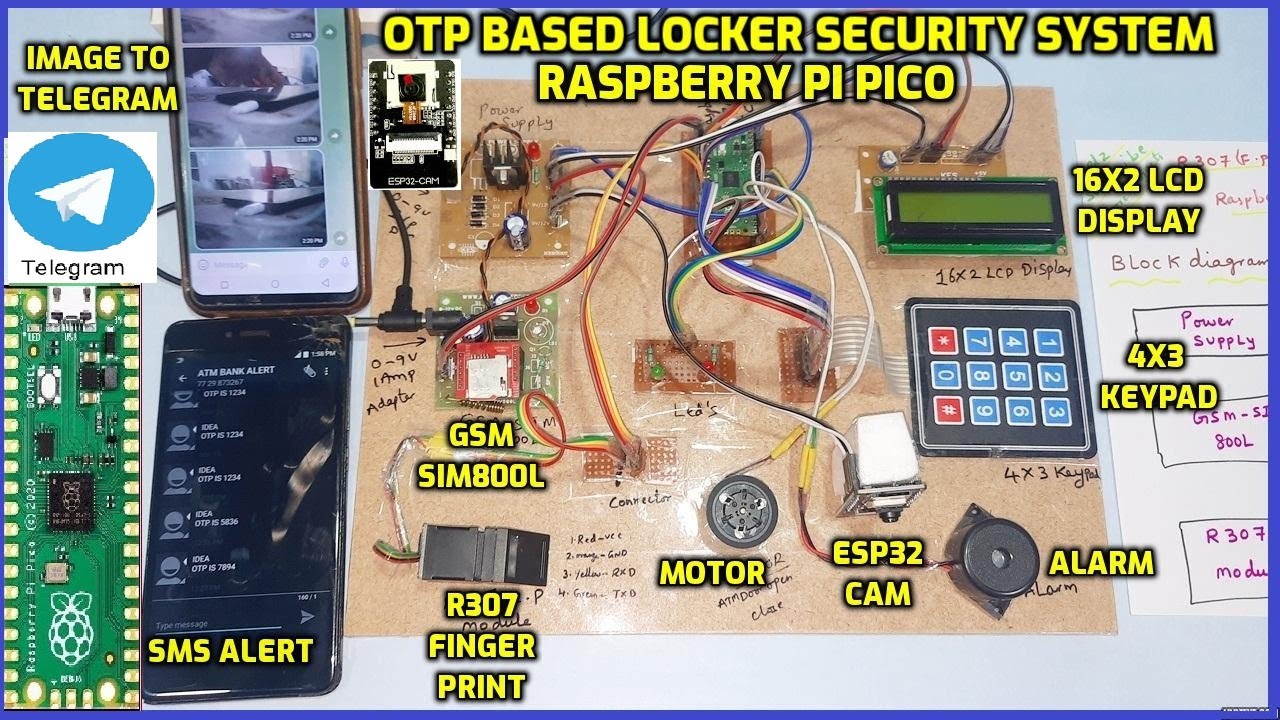 OTP Lock System with Raspberry Pi Pico & GSM π±