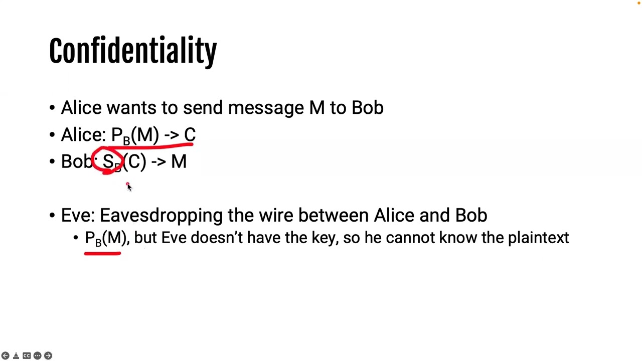 CSE 365: Master Asymmetric Cryptography in CSE 365: Crypto IV 🔐