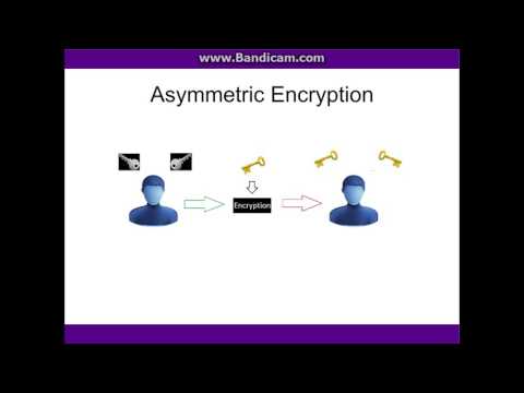 A Brief Nontechnical introduction to Cryptography Terms and Concepts