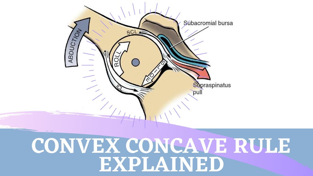 CONVEX-CONCAVE RULE |  Simple Animated Explanation