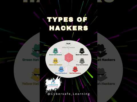 Type of Hackers | Hacker Types Explained