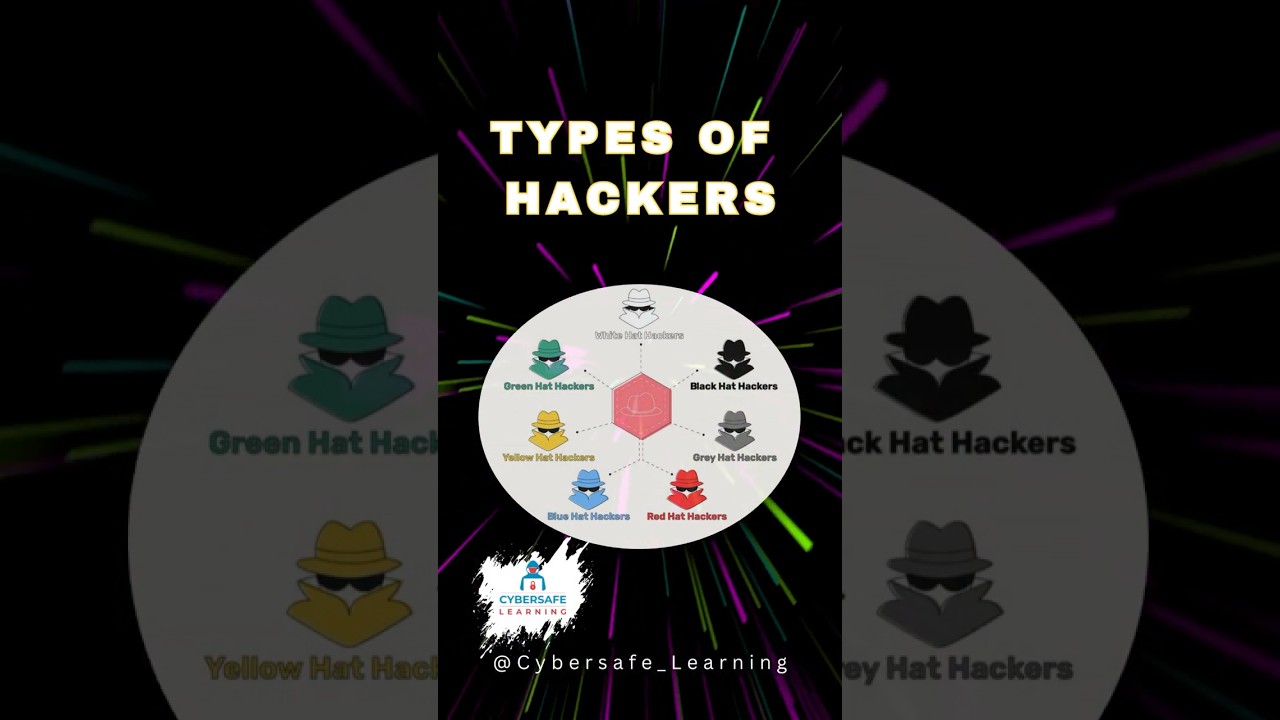 Discover the 5 Types of Hackers & Their Roles 🔍