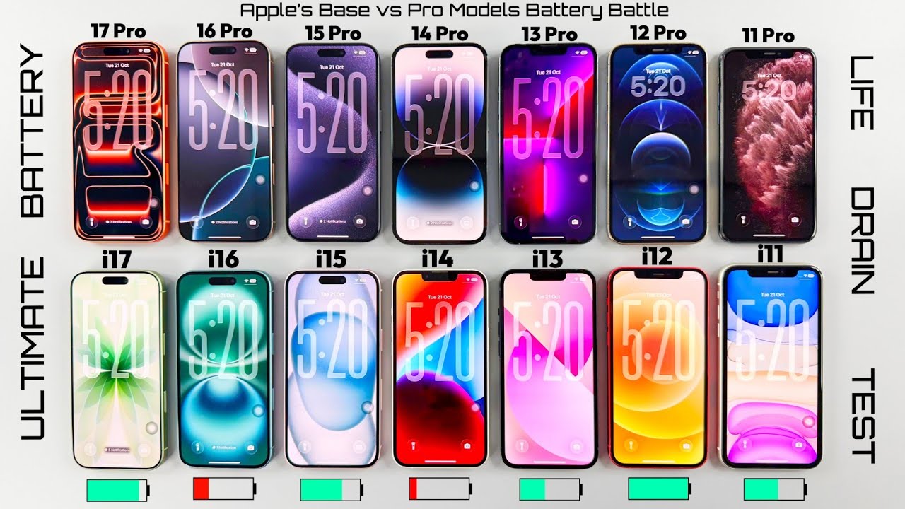 iPhone 17 Pro/16 Pro/15 Pro vs Standard: Battery Test 🔥