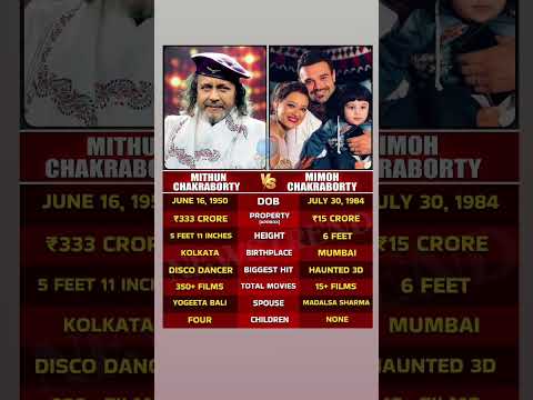 Mithun Da & Mimoh Chakraborty ❤️ Father Son Duo | #bollywood #youtubeshorts #viralvideo #shorts