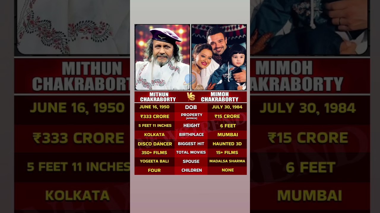 Mithun Da & Mimoh Chakraborty: Heartwarming Father-Son Bond ❤️