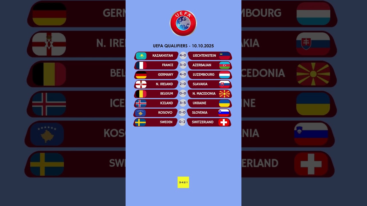 2026 World Cup Europe Qualifiers Results & Standings 🇪🇺