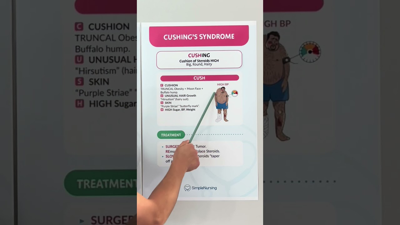 Join SimpleNursing for Free & Simplify Nursing School