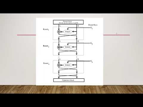 Fiestel cipher  Data Encryption Standard encryption DES#CSS
