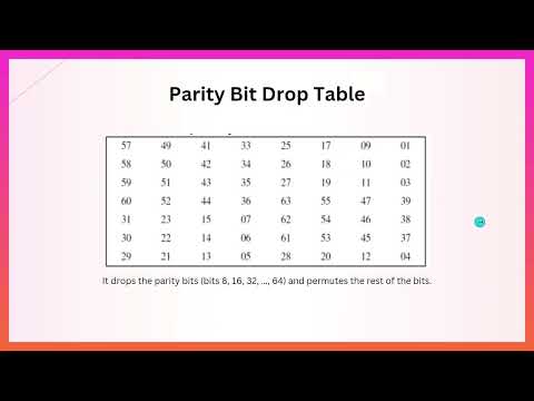 DES encryption and decryption process