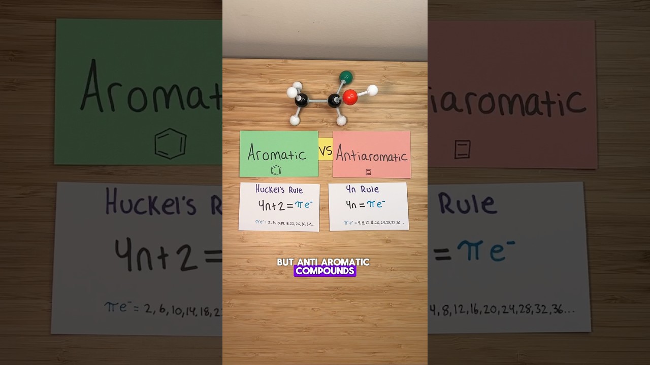 Aromatic vs Antiaromatic!