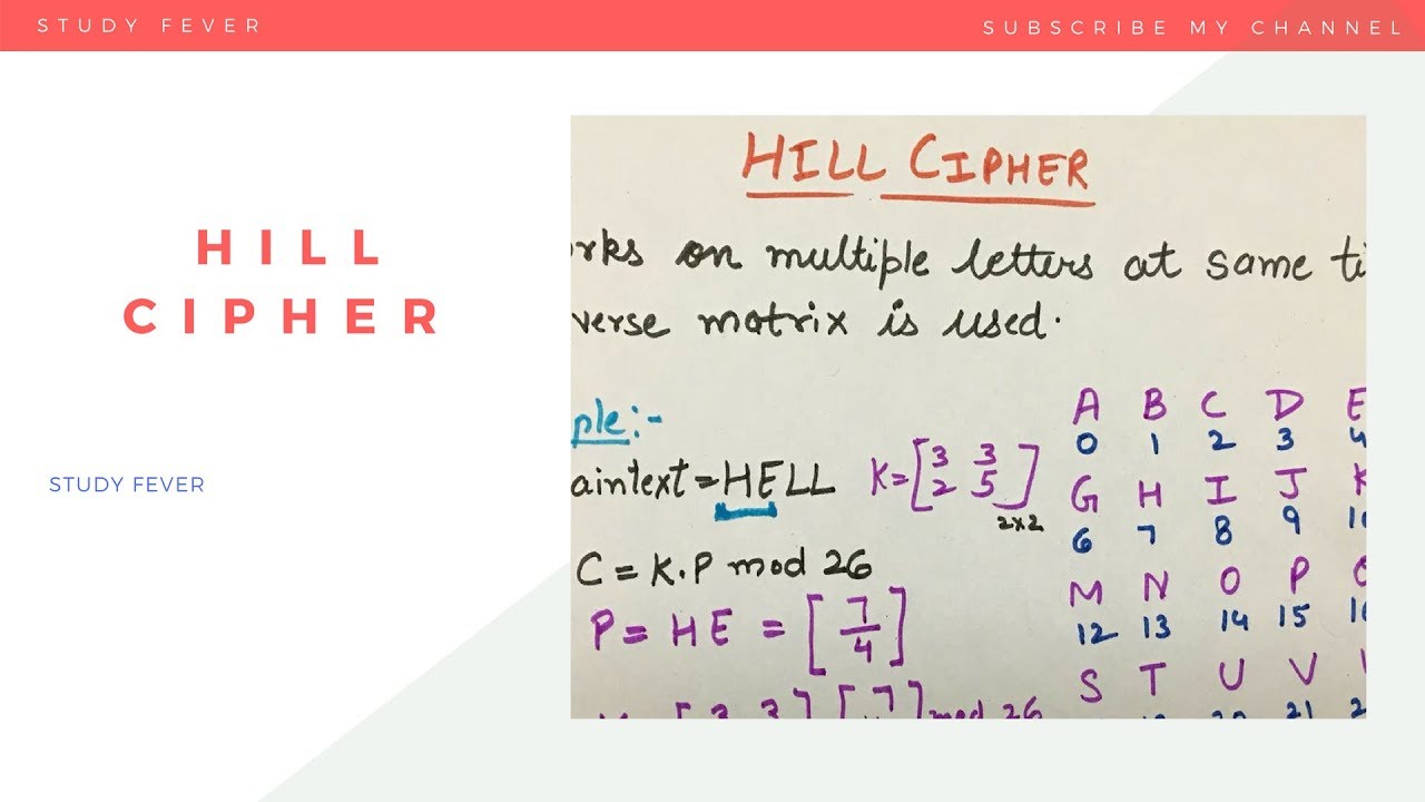 Learn Hill Cipher with Easy Substitution Example 🔐