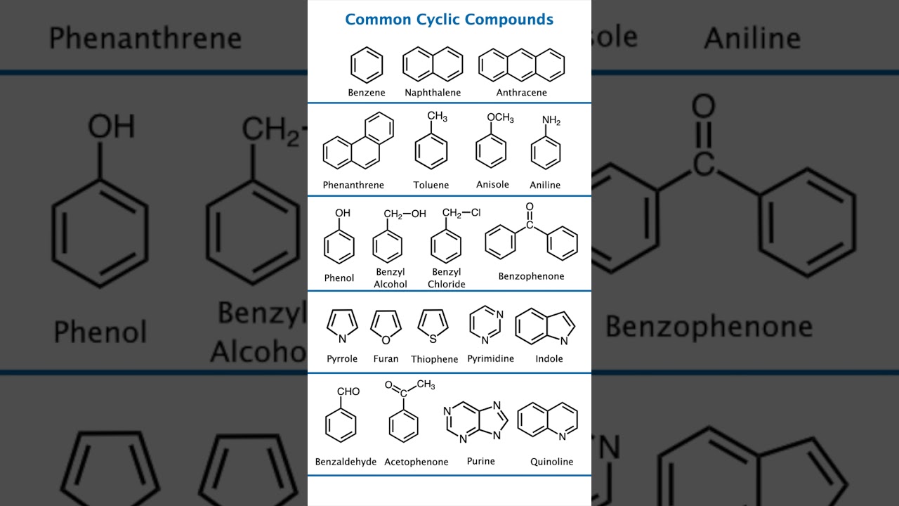 Common Aromatic Compounds 🔥 | Chemistry NEET & JEE | Benzene, Toluene & More Explained Short notes