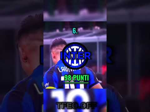 Le 6 squadre più forti secondo il ranking UEFA ⚽️🌍