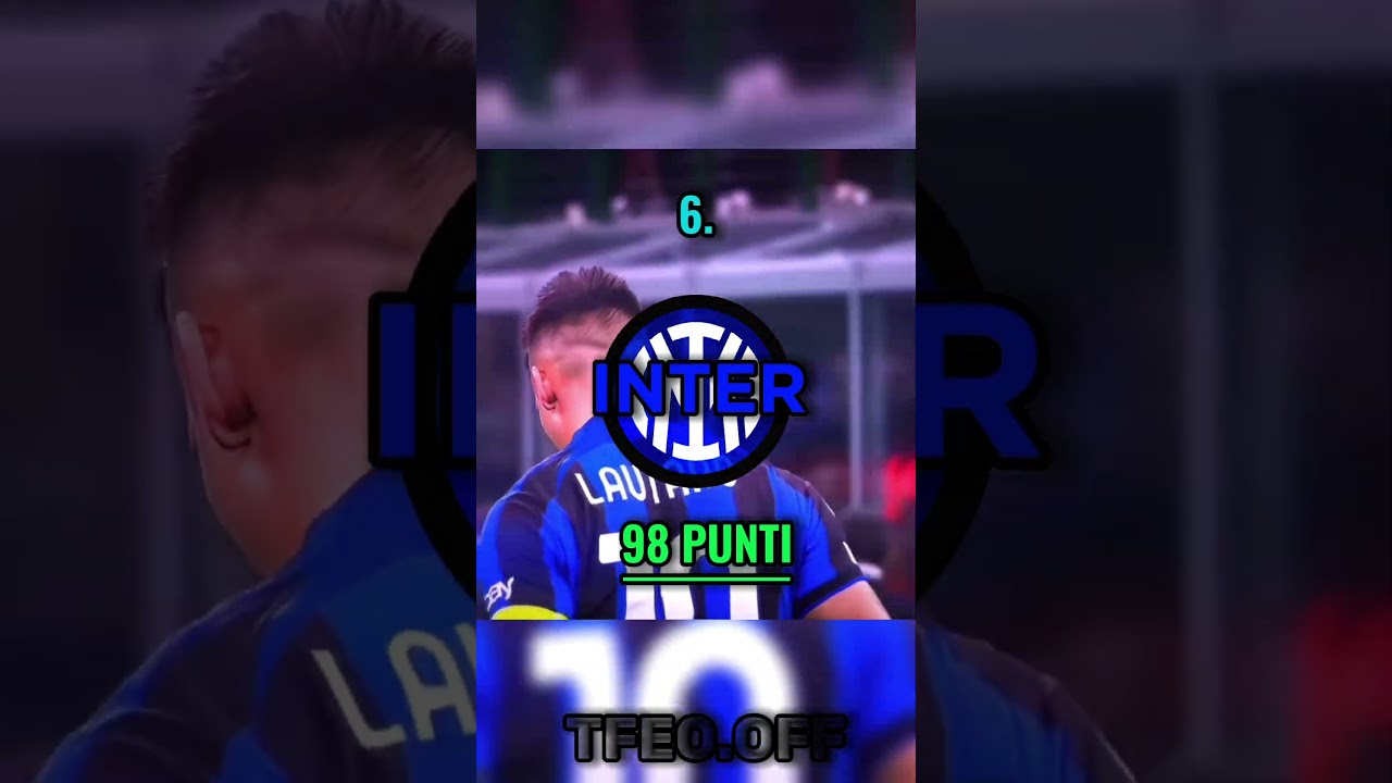 Le 6 Squadre Più Forti del Mondo secondo il Ranking UEFA ⚽️