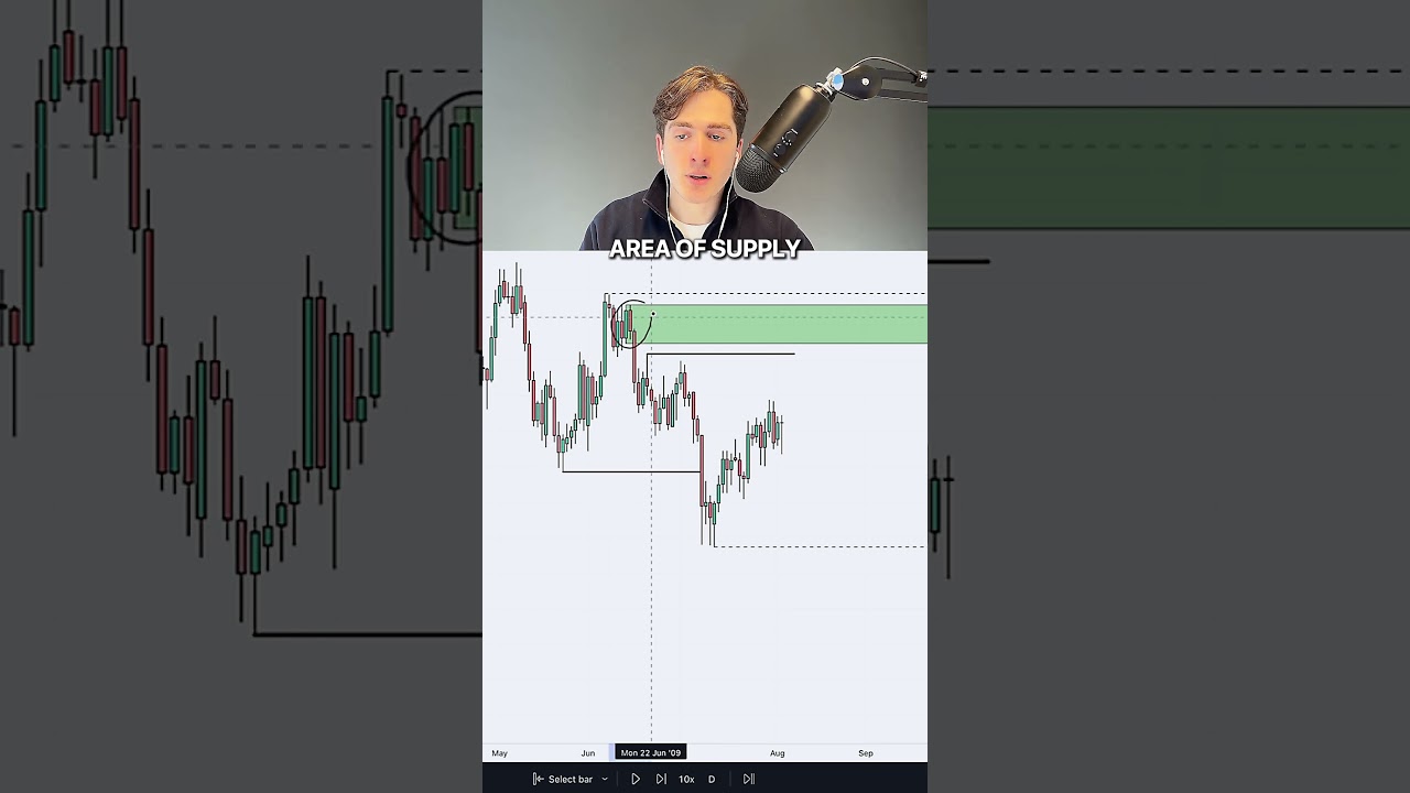 Easily Trade Supply & Demand for $5K/month 💰