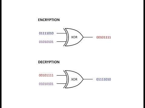 Symmetric Key Cryptography: The XOR Cipher