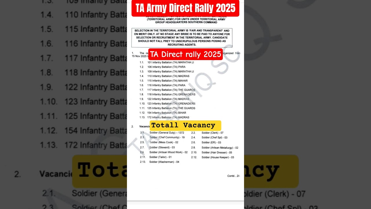 TA Army Bharti 2025: Recruitment & Rally Updates