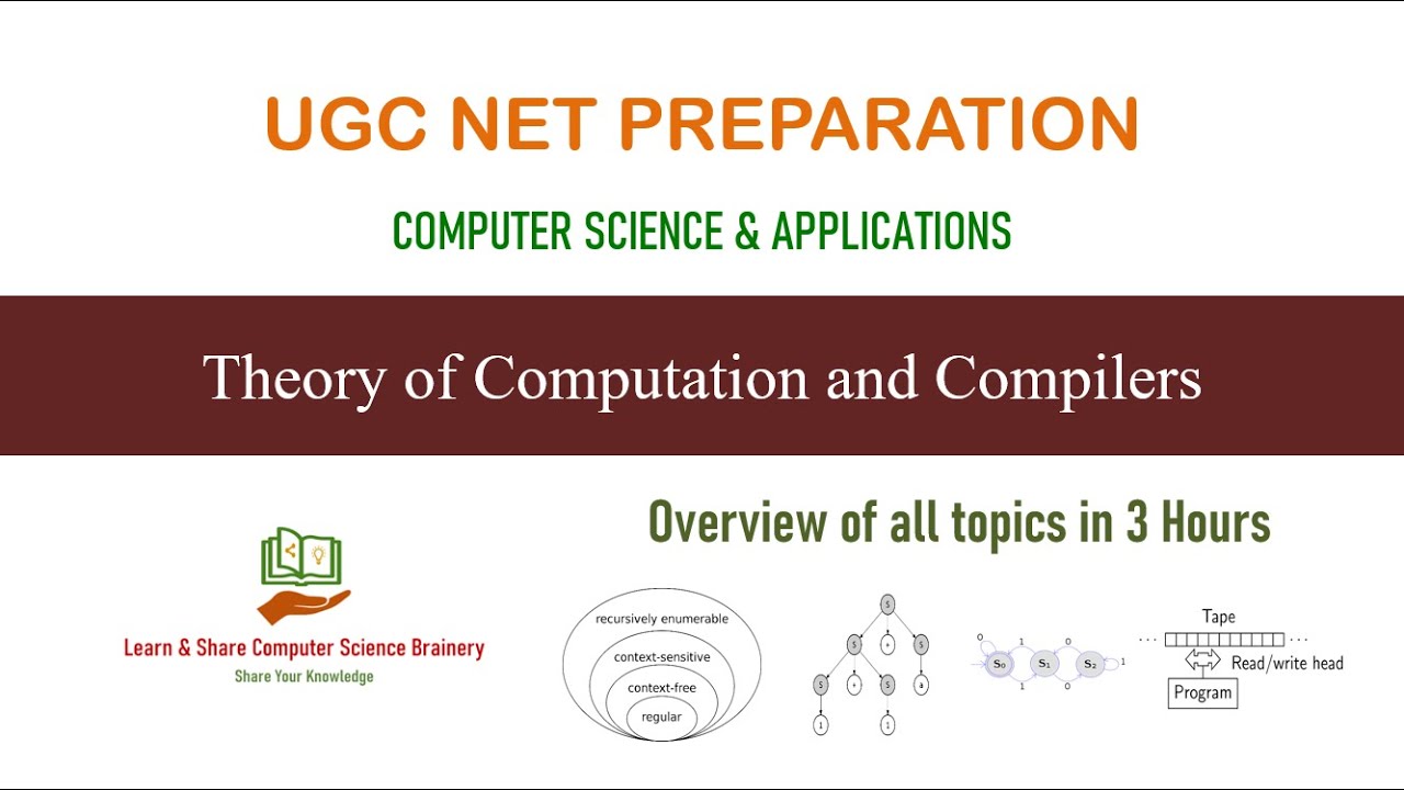 Theory of Computation & Compilers Overview 📘