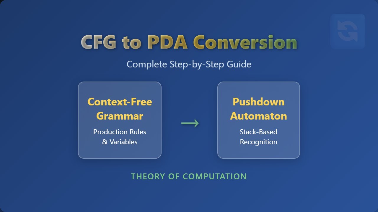 CFG to PDA Conversion Made Easy for Beginners