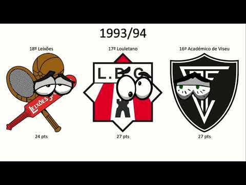 Rebaixados da Segunda Liga Portuguesa