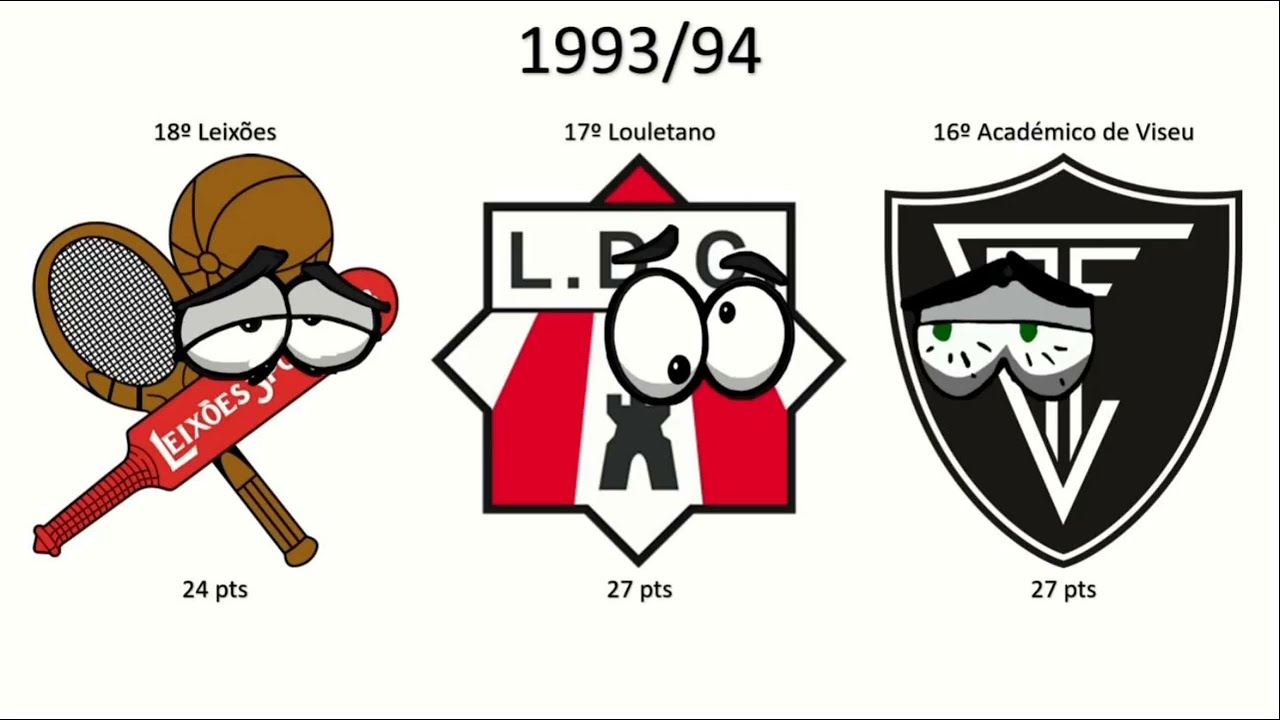 Histórico dos Rebaixados da Segunda Liga Portuguesa (1991-2021) ⚽