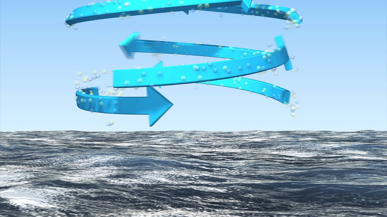 Intertropical Convergence Zone Explained 🌧️