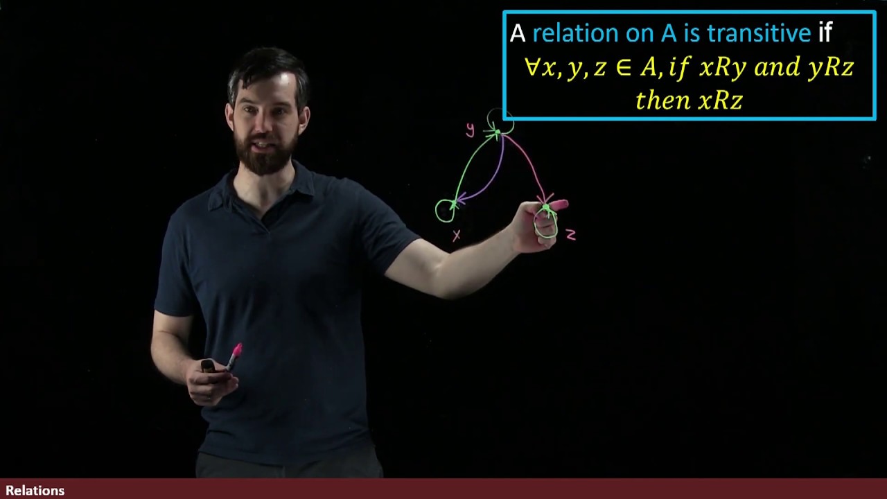Reflexive, Symmetric, and Transitive Relations on a Set
