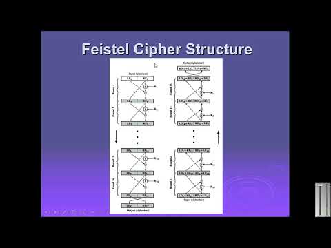 Feistel cipher structure || urdu hindi| feistel cipher structure lecture in urdu | feistel cipher|23