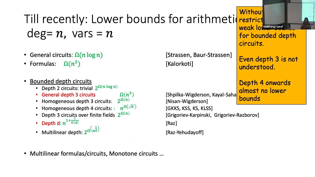AC Seminar: Shubhangi Saraf Unveils New Lower Bounds for Set Multilinear Forms π