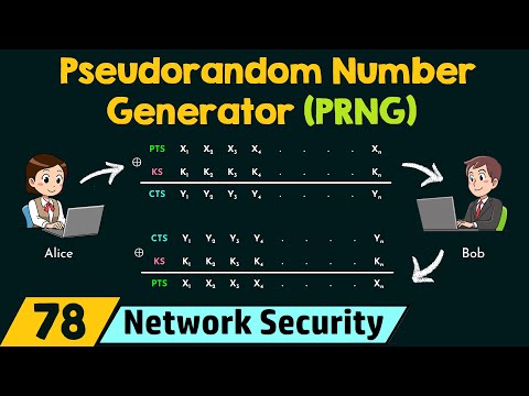 Pseudorandom Number Generator (PRNG)