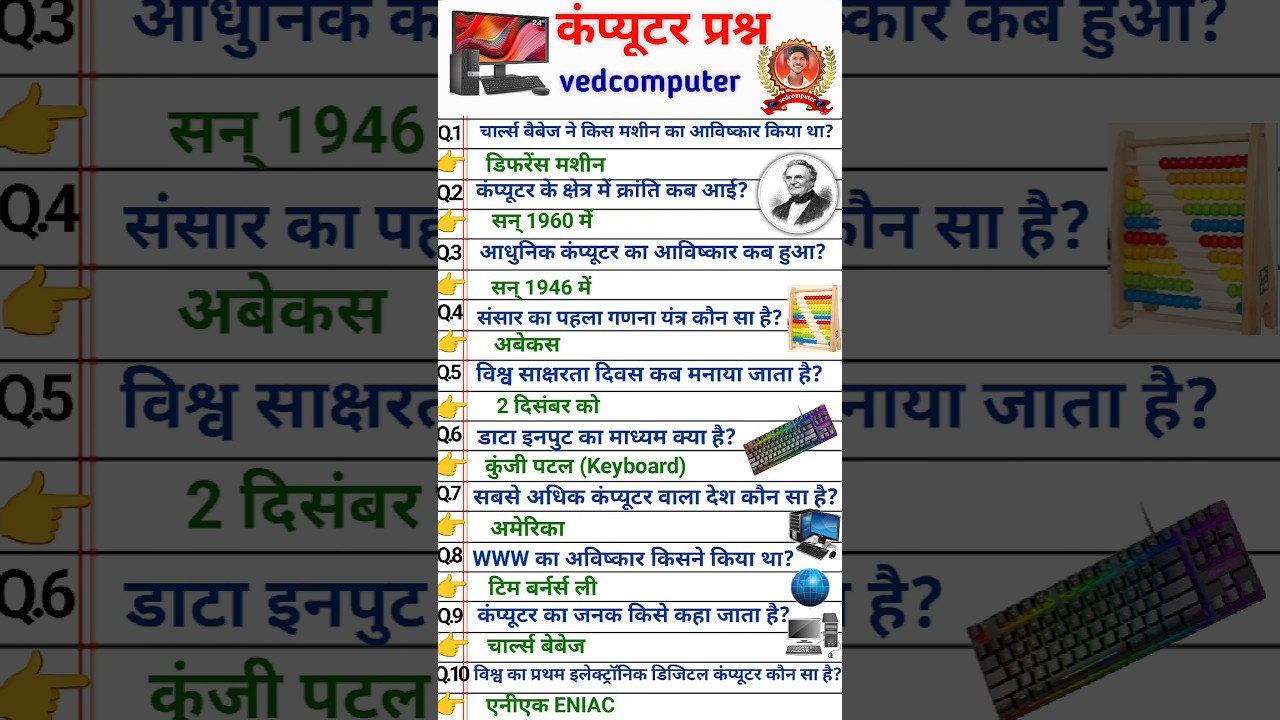 Top 10 Computer GK Questions in Hindi 🖥️