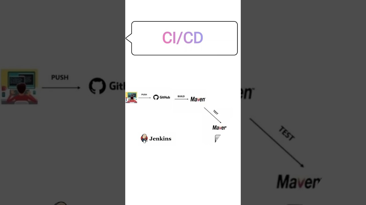 CI/CD Pipeline | DevOps | Tamil