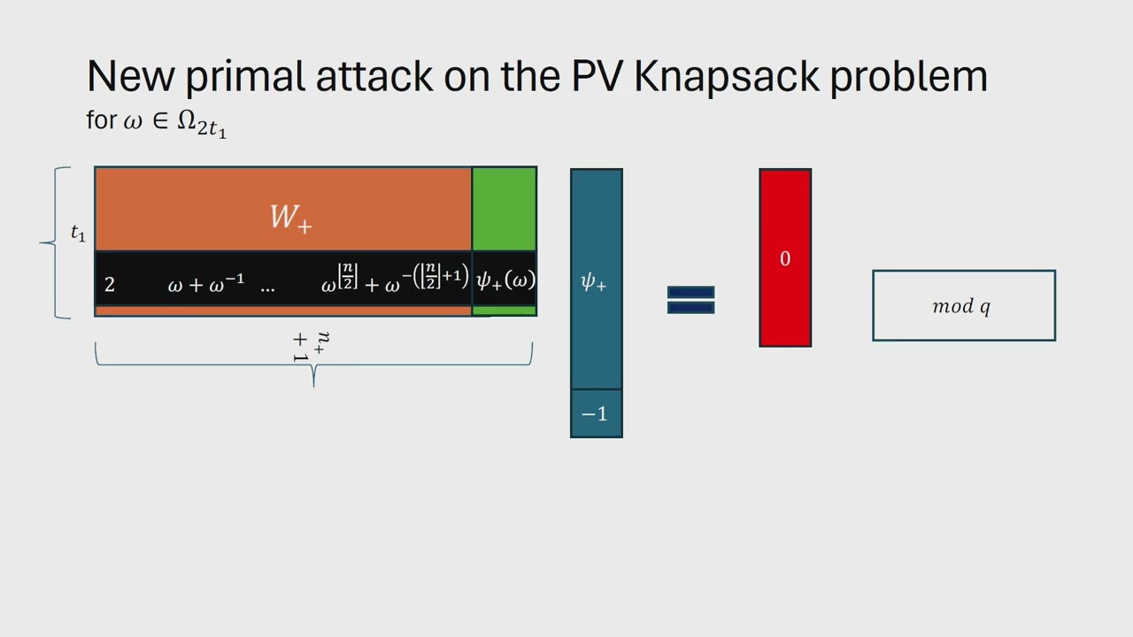 Eurocrypt 2024: Insights into Public-Key Cryptanalysis 🔐