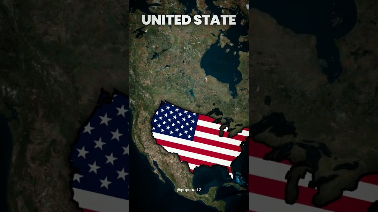 Top Countries by Military Strength ๐