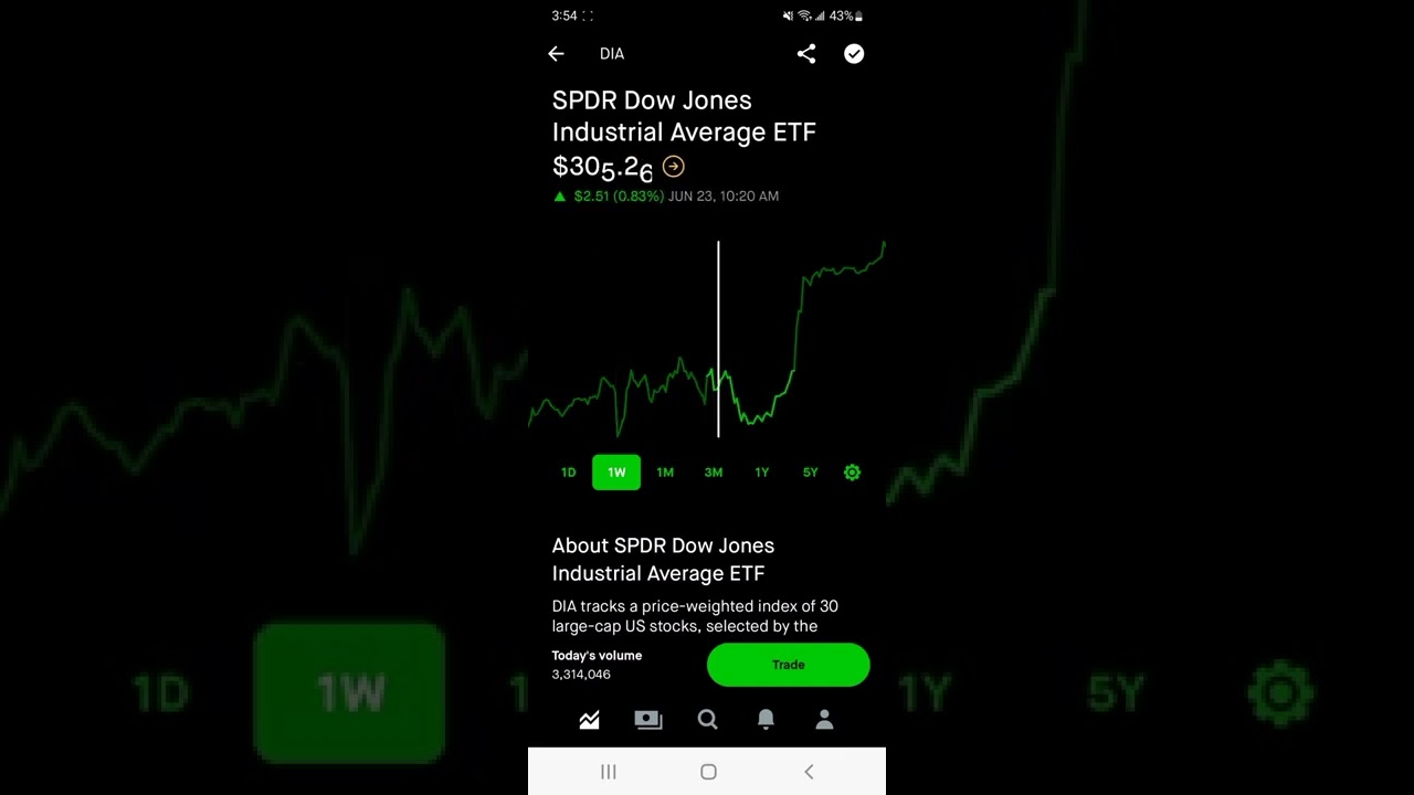 SPDR Dow Jones Industrial Average ETF