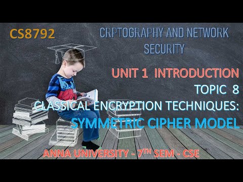 CS8792 CRYPTOGRAPHY -UNIT 1-TOPIC 8-CLASSICAL ENCRYPTION TECHNIQUES:SYMMETRIC CIPHER MODEL BY ABISHA