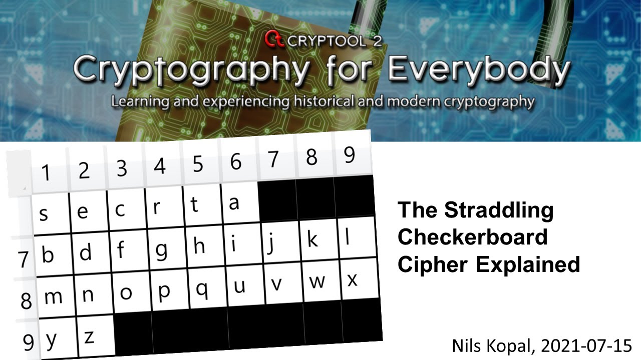 Unlocking the Secrets of the Straddling Checkerboard Cipher 🔐